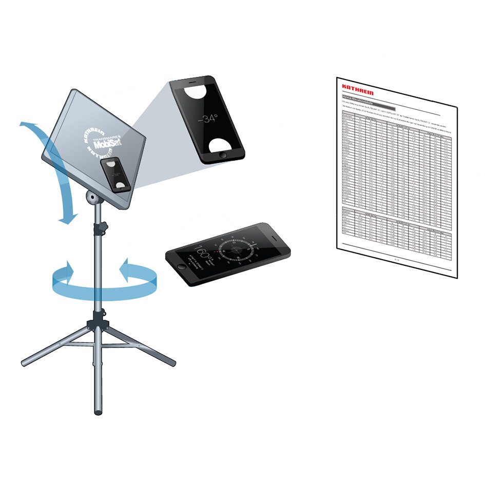 Artikelbild 7 des Artikels “Antennen-Set HDS 166 “